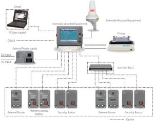 JRC JUE 87C Inmarsat C Price